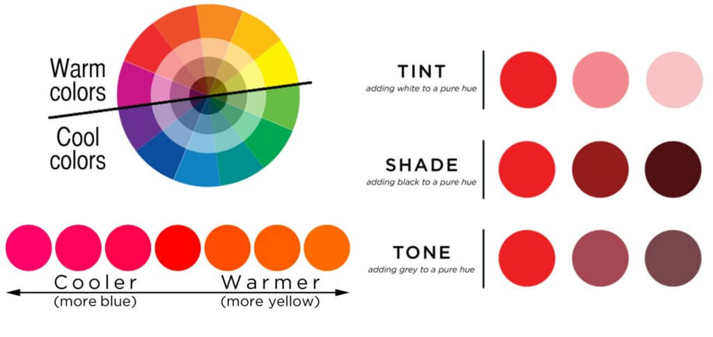 teoria farieb farby barvy studene teple odtien ton tint shade tone colors cool warm